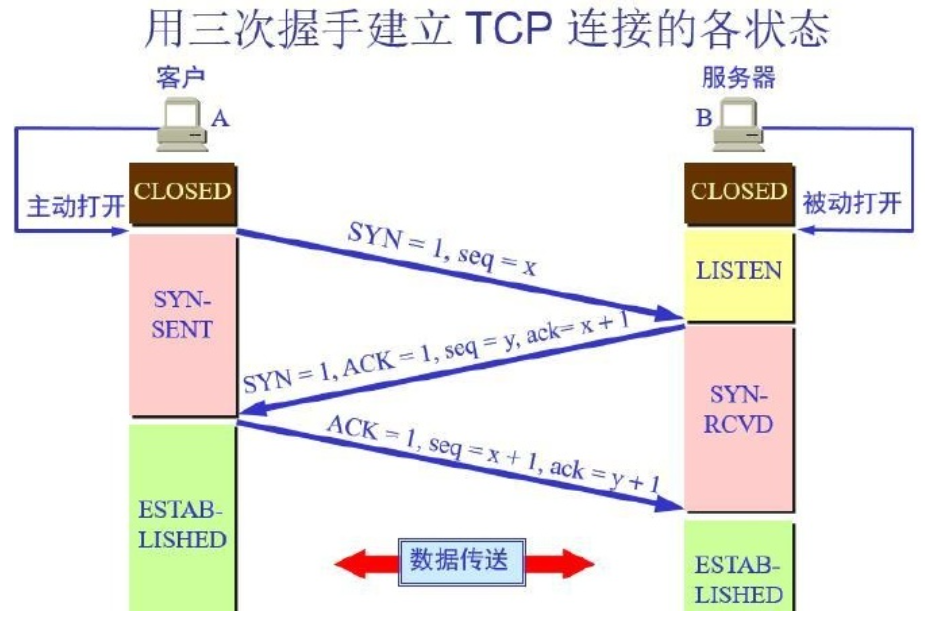 图片描述