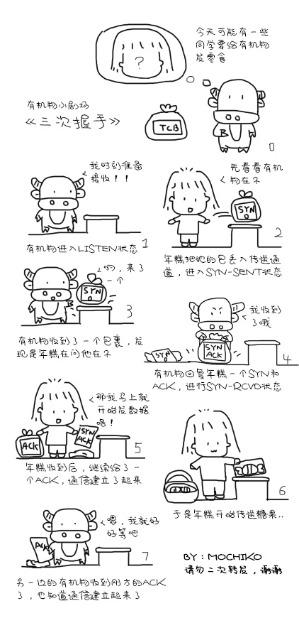 图片描述