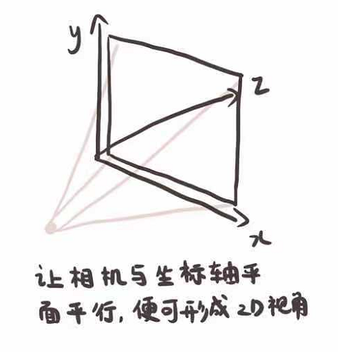 请输入图片描述