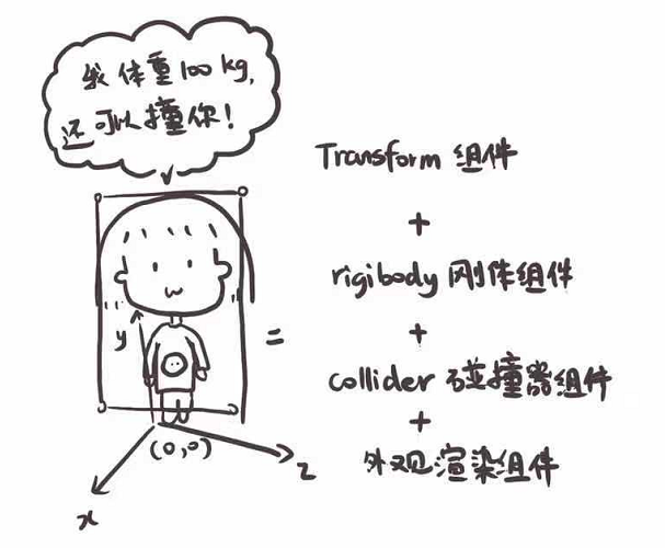 请输入图片描述