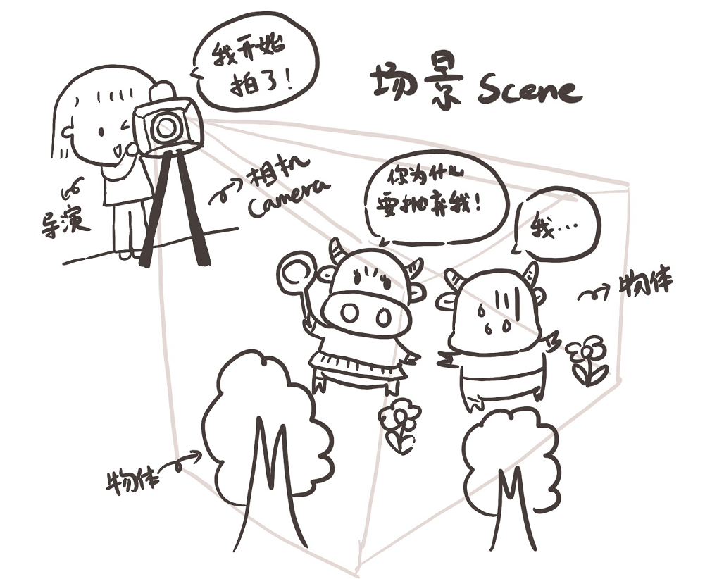 请输入图片描述