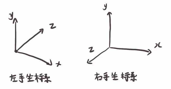 请输入图片描述